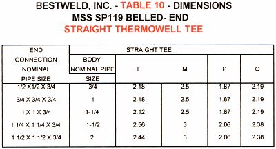 Straight thermowell tee dimensions 
for belled-end fittings