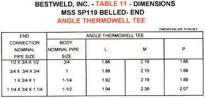 Angle thermowell tee dimensions for belled-end fittings