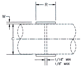 Standard coupling dimensions